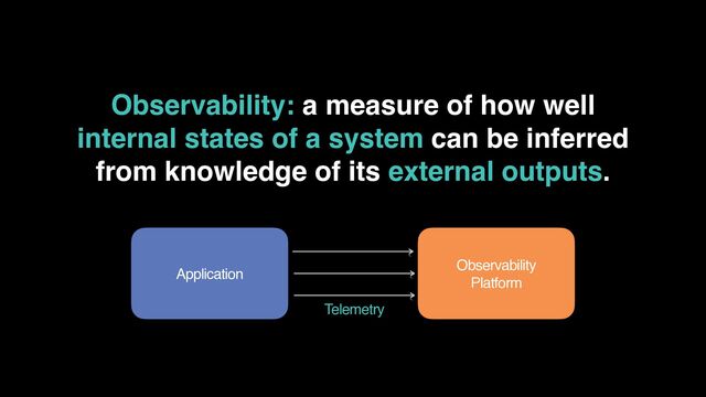 Observability: a measure of how well 
internal states of a system can be inferred 
from knowledge of its external outputs.
Application
Observability 
Platform
Telemetry
