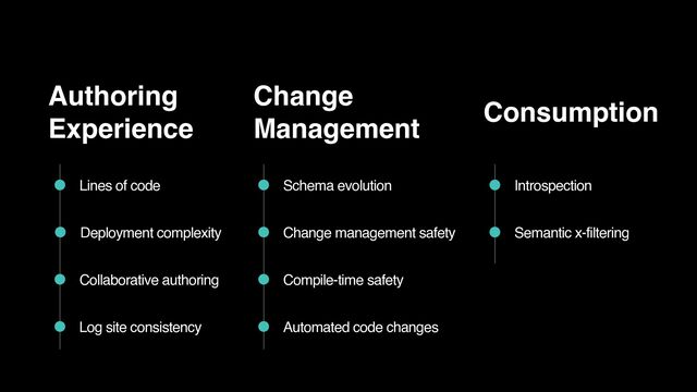 Authoring 
Experience
Change management safety
Schema evolution
Log site consistency
Collaborative authoring
Deployment complexity
Lines of code
Change
Management
Compile-time safety
Automated code changes
Consumption
Semantic x-filtering
Introspection
