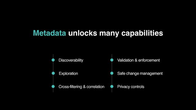 Metadata unlocks many capabilities
Privacy controls
Safe change management
Validation & enforcement
Cross-filtering & correlation
Exploration
Discoverability
