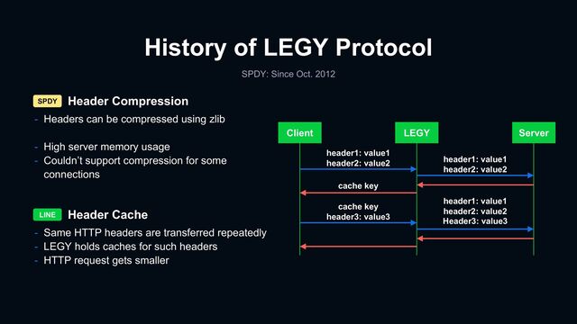 Header Compression
History of LEGY Protocol
SPDY: Since Oct. 2012
Header Cache
- Same HTTP headers are transferred repeatedly
- LEGY holds caches for such headers
- HTTP request gets smaller
- Headers can be compressed using zlib
- High server memory usage
- Couldn’t support compression for some
connections
SPDY
LINE
Client LEGY
header1: value1
header2: value2
Server
header1: value1
header2: value2
cache key
header3: value3
header1: value1
header2: value2
Header3: value3
cache key
