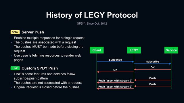 History of LEGY Protocol
SPDY: Since Oct. 2012
Server Push
Custom SPDY Push
SPDY
LINE
- LINE’s some features and services follow
subscribe/push pattern
- The pushes are not associated with a request
- Original request is closed before the pushes
Client LEGY
Subscribe
Service
Subscribe
Push
OK
OK
Push (asso. with stream 0)
Push
Push (asso. with stream 0)
- Enables multiple responses for a single request
- The pushes are associated with a request
- The pushes MUST be made before closing the
request
- Use case is fetching resources to render web
pages
