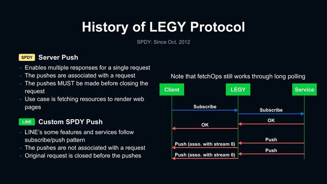 History of LEGY Protocol
SPDY: Since Oct. 2012
Server Push
Custom SPDY Push
SPDY
LINE
- LINE’s some features and services follow
subscribe/push pattern
- The pushes are not associated with a request
- Original request is closed before the pushes
Note that fetchOps still works through long polling
- Enables multiple responses for a single request
- The pushes are associated with a request
- The pushes MUST be made before closing the
request
- Use case is fetching resources to render web
pages
Client LEGY
Subscribe
Service
Subscribe
Push
OK
OK
Push (asso. with stream 0)
Push
Push (asso. with stream 0)

