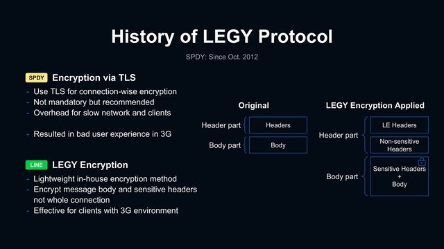 Encryption via TLS
History of LEGY Protocol
SPDY: Since Oct. 2012
LEGY Encryption
SPDY
LINE
- Use TLS for connection-wise encryption
- Not mandatory but recommended
- Overhead for slow network and clients
- Resulted in bad user experience in 3G
Original LEGY Encryption Applied
Headers
Body
Header part
Body part
Sensitive Headers
+
Body
LE Headers
Non-sensitive
Headers
Header part
Body part
- Lightweight in-house encryption method
- Encrypt message body and sensitive headers
not whole connection
- Effective for clients with 3G environment
