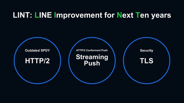 LINT: LINE Improvement for Next Ten years
Outdated SPDY
HTTP/2
HTTP/2 Conformant Push
Streaming
Push
Security
TLS
