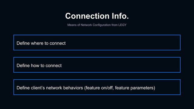 Connection Info.
Means of Network Configuration from LEGY
Define where to connect
Define client’s network behaviors (feature on/off, feature parameters)
Define how to connect
