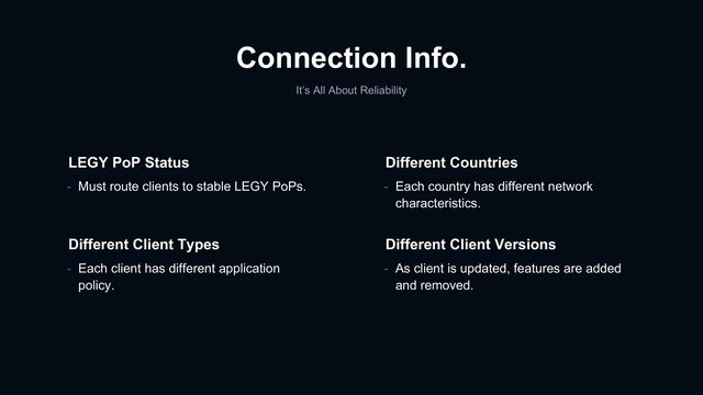 Connection Info.
It’s All About Reliability
- Must route clients to stable LEGY PoPs.
LEGY PoP Status
- Each client has different application
policy.
Different Client Types
- Each country has different network
characteristics.
Different Countries
- As client is updated, features are added
and removed.
Different Client Versions
