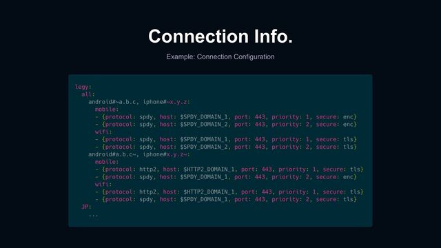 Connection Info.
Example: Connection Configuration
