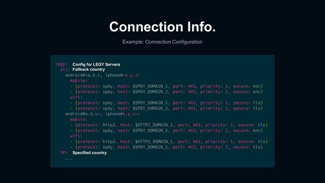 Connection Info.
Example: Connection Configuration
Config for LEGY Servers
Fallback country
Specified country
