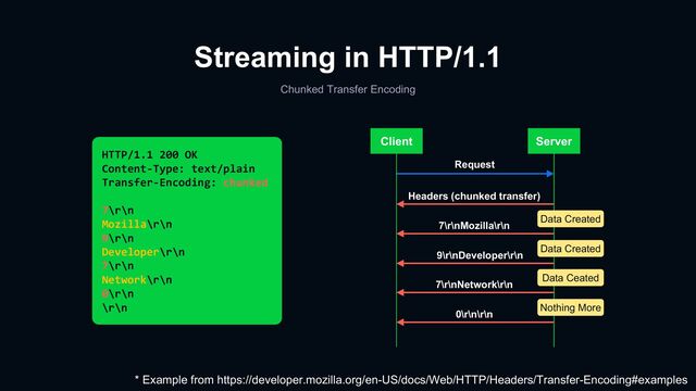 Streaming in HTTP/1.1
Chunked Transfer Encoding
HTTP/1.1 200 OK
Content-Type: text/plain
Transfer-Encoding: chunked
7\r\n
Mozilla\r\n
9\r\n
Developer\r\n
7\r\n
Network\r\n
0\r\n
\r\n
* Example from https://developer.mozilla.org/en-US/docs/Web/HTTP/Headers/Transfer-Encoding#examples
Client Server
Request
Headers (chunked transfer)
7\r\nMozilla\r\n
Data Created
9\r\nDeveloper\r\n
Data Created
7\r\nNetwork\r\n
Data Ceated
0\r\n\r\n
Nothing More

