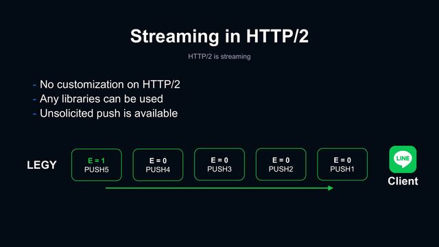 Streaming in HTTP/2
HTTP/2 is streaming
LEGY
Client
E = 0
PUSH1
E = 0
PUSH2
E = 0
PUSH3
E = 0
PUSH4
E = 1
PUSH5
- No customization on HTTP/2
- Any libraries can be used
- Unsolicited push is available
