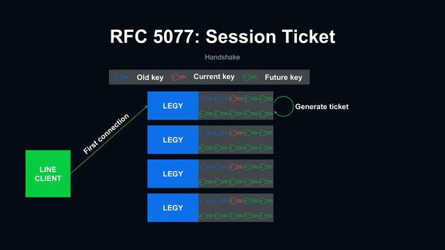 RFC 5077: Session Ticket
Handshake
LEGY
LINE
CLIENT
LEGY
LEGY
LEGY
First connection
Old key Current key Future key
Generate ticket
