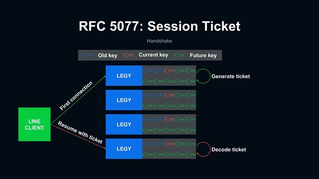 RFC 5077: Session Ticket
Handshake
LEGY
LINE
CLIENT
LEGY
LEGY
LEGY
First connection
Resume with ticket
Old key Current key Future key
Generate ticket
Decode ticket
