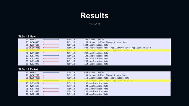 Results
TLSv1.3
TLSv1.3 New
TLSv1.3 Ticket
