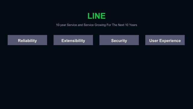 LINE
10-year Service and Service Growing For The Next 10 Years
Reliability Extensibility Security User Experience
