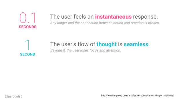 The user feels an instantaneous response.
Any longer and the connection between action and reaction is broken.
0.1
SECONDS
The user’s flow of thought is seamless.
Beyond it, the user loses focus and attention.
1
SECOND
http://www.nngroup.com/articles/response-times-3-important-limits/
@aerotwist
