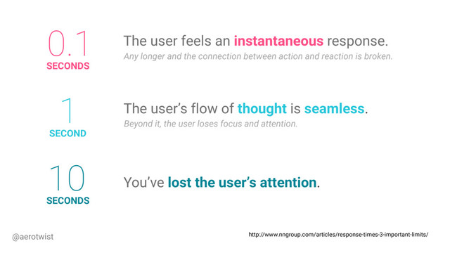 The user feels an instantaneous response.
Any longer and the connection between action and reaction is broken.
0.1
SECONDS
The user’s flow of thought is seamless.
Beyond it, the user loses focus and attention.
1
SECOND
You’ve lost the user’s attention.
10
SECONDS
http://www.nngroup.com/articles/response-times-3-important-limits/
@aerotwist
