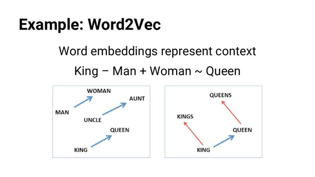 @nyghtowl
Example: Word2Vec
Word embeddings represent context
King – Man + Woman ~ Queen
