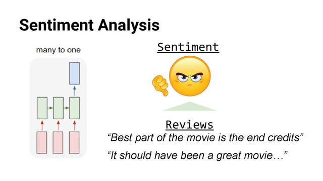@nyghtowl
Sentiment Analysis
Reviews
“Best part of the movie is the end credits”
“It should have been a great movie…”
Sentiment

