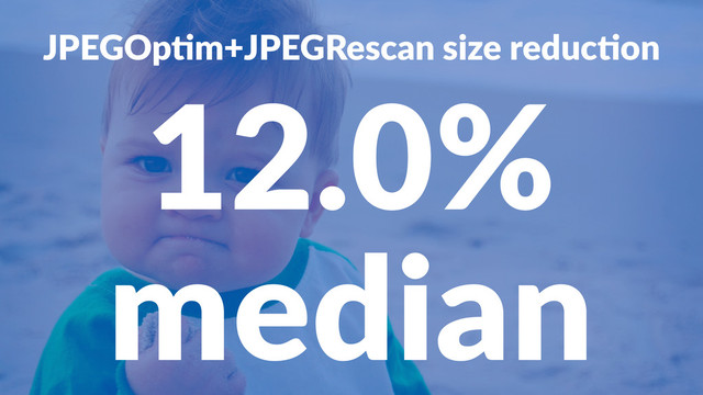 JPEGOp'm+JPEGRescan0size0reduc'on
12.0%
median
