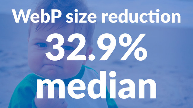 WebP%size%reduc-on
32.9%
median
