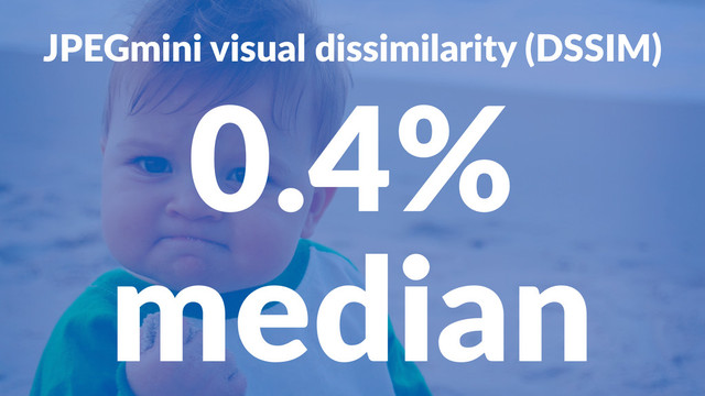 JPEGmini(visual(dissimilarity((DSSIM)
0.4%
median
