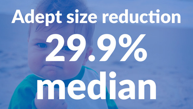 Adept&size&reduc-on
29.9%
median
