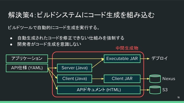 ビルドツールで自動的にコード生成を実行する。
● 自動生成されたコードを修正できない仕組みを強制する
● 開発者がコード生成を意識しない
16
解決策4：ビルドシステムにコード生成を組み込む
Executable JAR
API仕様 (YAML)
Client (Java)
Server (Java)
アプリケーション
Client JAR Nexus
デプロイ
APIドキュメント (HTML) S3
中間生成物
