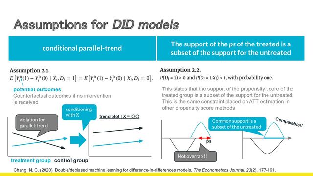 Assumptions for DID models 
Chang, N. C. (2020). Double/debiased machine learning for difference-in-differences models. The Econometrics Journal, 23(2), 177-191.
14
The support of the ps of the treated is a
subset of the support for the untreated
conditional parallel-trend
potential outcomes
Counterfactual outcomes if no intervention
is received
treatment group　control group
violation for
parallel-trend
conditioning
with X trend plot | X = 〇〇
ps
Not overrap !!
Common support is a
subset of the untreated
Comparable!!
This states that the support of the propensity score of the
treated group is a subset of the support for the untreated.
This is the same constraint placed on ATT estimation in
other propensity score methods
