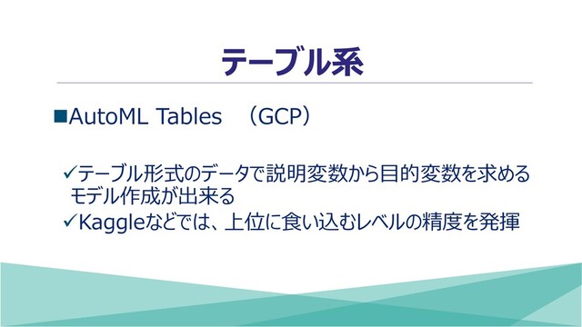 テーブル系
◼AutoML Tables （GCP）
✓テーブル形式のデータで説明変数から目的変数を求める
モデル作成が出来る
✓Kaggleなどでは、上位に食い込むレベルの精度を発揮
