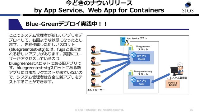 © SIOS Technology, Inc. All rights Reserved.
今どきのナウいリリース
by App Service、Web App for Containers
15
Blue-Greenデプロイ実践中︕︕
ここでシステム管理者が新しいアプリをデ
プロイして、右図ような状態になったとし
ます。。先程作成した新しいスロット
(bluegreentest-stg)には、fugaと表⽰さ
れる新しいアプリがあります。実際にユー
ザーがアクセスしているのは、
bluegreentestスロットにある旧アプリで
す。bluegreentest-stgスロットにある新
アプリにはまだリクエストが来ていないの
で、システム管理者は安全に新アプリをテ
ストすることができます。
