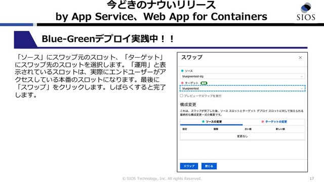 © SIOS Technology, Inc. All rights Reserved.
今どきのナウいリリース
by App Service、Web App for Containers
17
Blue-Greenデプロイ実践中︕︕
「ソース」にスワップ元のスロット、「ターゲット」
にスワップ先のスロットを選択します。「運⽤」と表
⽰されているスロットは、実際にエンドユーザーがア
クセスしている本番のスロットになります。最後に
「スワップ」をクリックします。しばらくすると完了
します。
