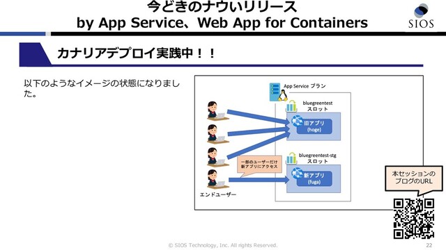 © SIOS Technology, Inc. All rights Reserved.
今どきのナウいリリース
by App Service、Web App for Containers
22
カナリアデプロイ実践中︕︕
以下のようなイメージの状態になりまし
た。
本セッションの
ブログのURL

