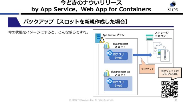 © SIOS Technology, Inc. All rights Reserved.
今どきのナウいリリース
by App Service、Web App for Containers
29
バックアップ【スロットを新規作成した場合】
今の状態をイメージにすると、こんな感じですね。
本セッションの
ブログのURL
