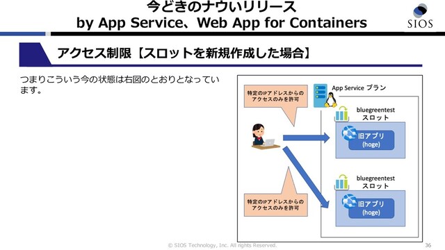 © SIOS Technology, Inc. All rights Reserved.
今どきのナウいリリース
by App Service、Web App for Containers
36
アクセス制限【スロットを新規作成した場合】
つまりこういう今の状態は右図のとおりとなってい
ます。
