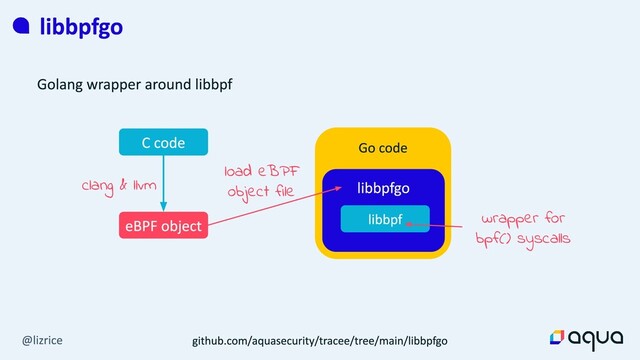 clang & llvm
wrapper for
bpf() syscalls
load eBPF
object file
