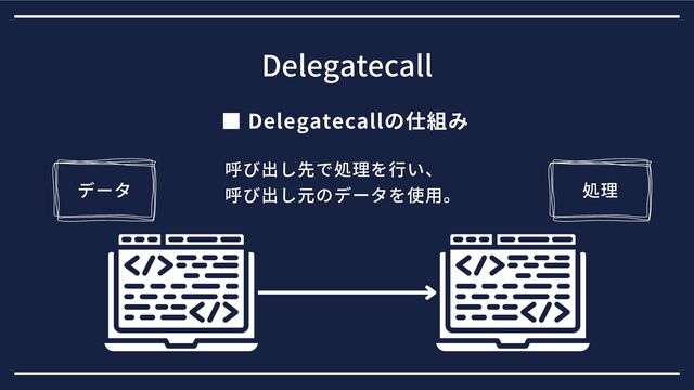 ■ Delegatecallの仕組み
Delegatecall
呼び出し先で処理を行い、
呼び出し元のデータを使用。
データ 処理
