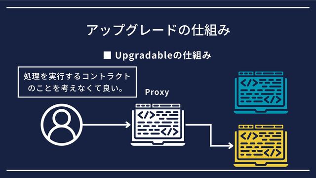■ Upgradableの仕組み
アップグレードの仕組み
Proxy
処理を実行するコントラクト
のことを考えなくて良い。
