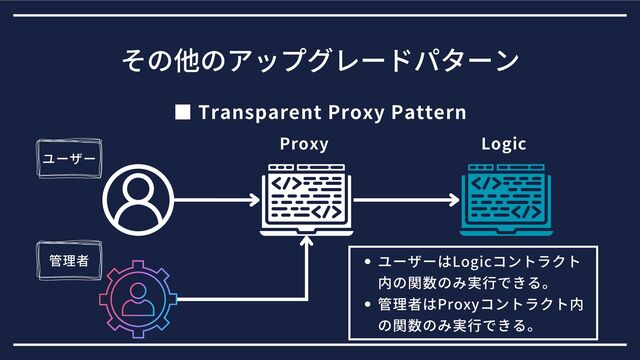 ■ Transparent Proxy Pattern
その他のアップグレードパターン
Proxy Logic
ユーザー
管理者 ユーザーはLogicコントラクト
内の関数のみ実行できる。
管理者はProxyコントラクト内
の関数のみ実行できる。
