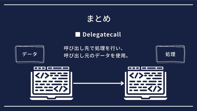 ■ Delegatecall
まとめ
呼び出し先で処理を行い、
呼び出し元のデータを使用。
データ 処理
