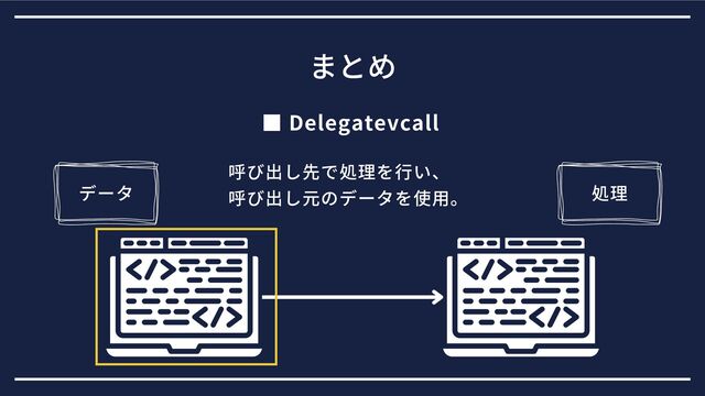 ■ Delegatevcall
まとめ
呼び出し先で処理を行い、
呼び出し元のデータを使用。
データ 処理
