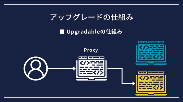 ■ Upgradableの仕組み
アップグレードの仕組み
Proxy
