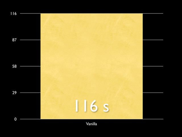 0
29
58
87
116
Vanilla
116 s
