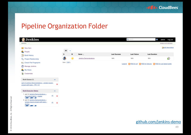 © 2016 CloudBees, Inc. All Rights Reserved
Pipeline Organization Folder
49
github.com/jenkins-demo
