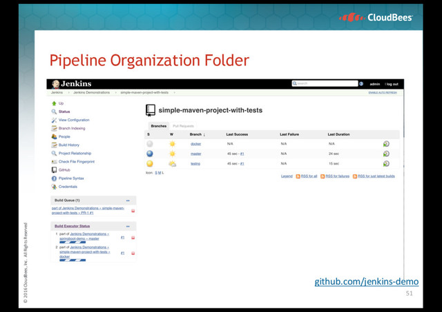 © 2016 CloudBees, Inc. All Rights Reserved
Pipeline Organization Folder
51
github.com/jenkins-demo
