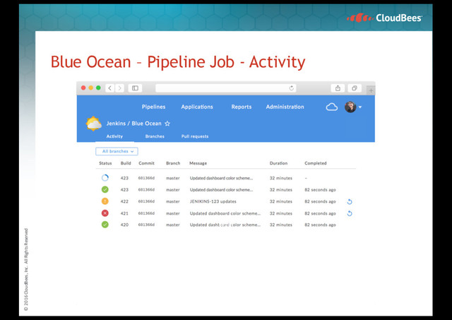 © 2016 CloudBees, Inc. All Rights Reserved
Blue Ocean – Pipeline Job - Activity

