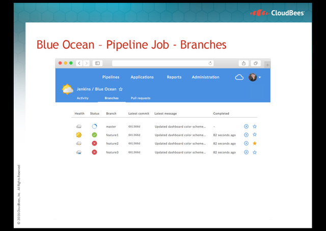 © 2016 CloudBees, Inc. All Rights Reserved
Blue Ocean – Pipeline Job - Branches
