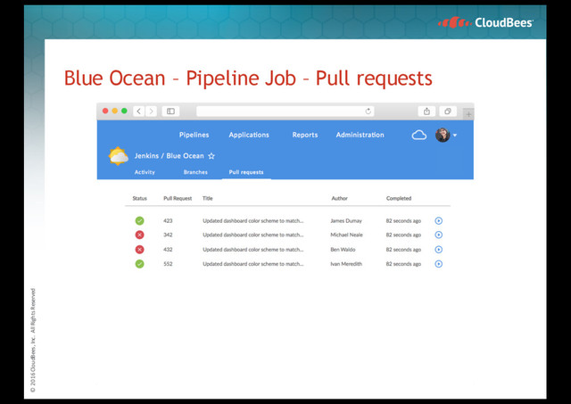 © 2016 CloudBees, Inc. All Rights Reserved
Blue Ocean – Pipeline Job – Pull requests
