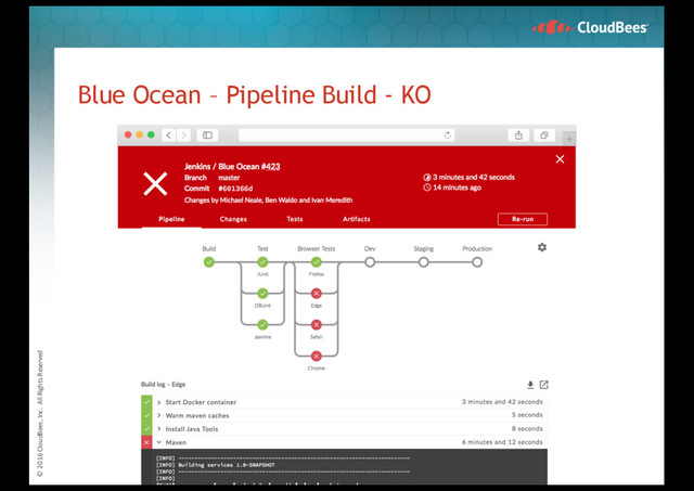 © 2016 CloudBees, Inc. All Rights Reserved
Blue Ocean – Pipeline Build - KO
