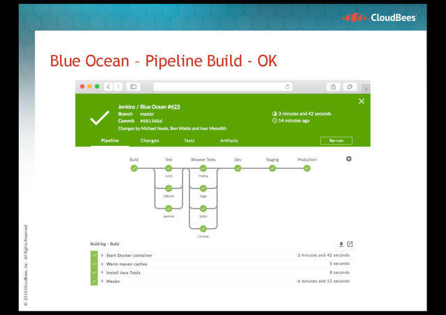 © 2016 CloudBees, Inc. All Rights Reserved
Blue Ocean – Pipeline Build - OK
