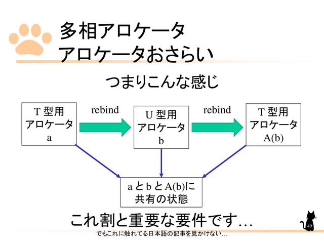 多相アロケータ
アロケータおさらい
49
つまりこんな感じ
これ割と重要な要件です…
でもこれに触れてる日本語の記事を見かけない…
T 型用
アロケータ
a
U 型用
アロケータ
b
a と b と A(b)に
共有の状態
rebind rebind T 型用
アロケータ
A(b)
